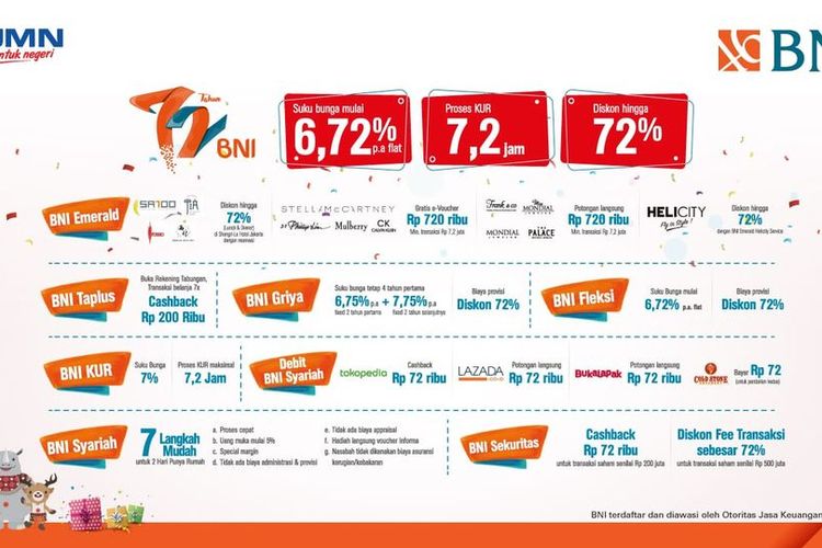 Serba 72 di Hari Ulang Tahun BNI ke-72